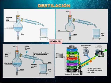 Procedimientos en laboratorio de Química ConCiencia de la Vida