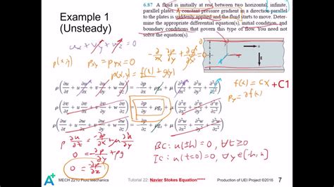 Navier Stokes Equation Derivation Ppt - Tessshebaylo