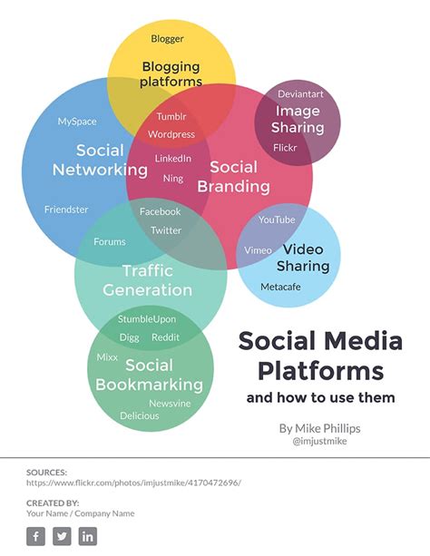 Social Media Venn Diagram Infographic Template Visme