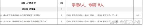 【202】23年考研院校 各大护理考研院校招生情况 知乎