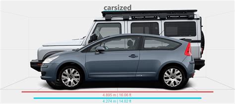 Dimensions Citroën C4 2004 2008 Vs Ineos Grenadier 2022 Present