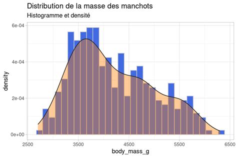 Chapitre Galerie De Graphiques Avec Ggplot Analyse Statistique M