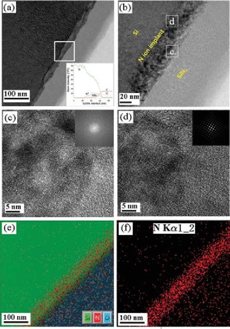 A Spherical Aberration Corrected Tem Cs Tem With The Line Scan