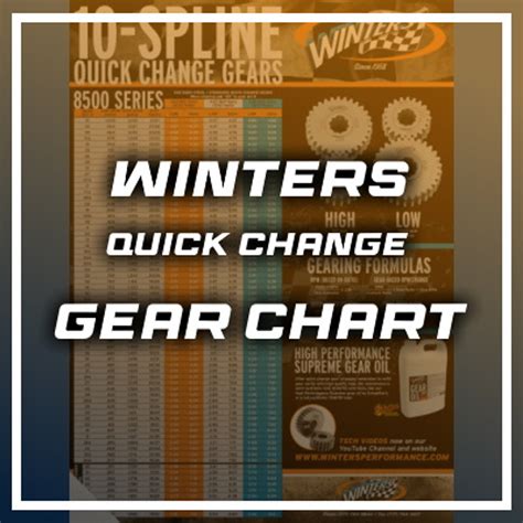 Understanding Winter's Quick Change Gear Chart - J J Motorsports