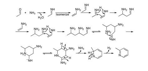 Chichibabin pyridine synthesis - Chemistry Notes