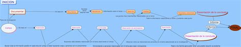 Unadm S Actividad Esquemas Mapas Conceptuales O Diagramas