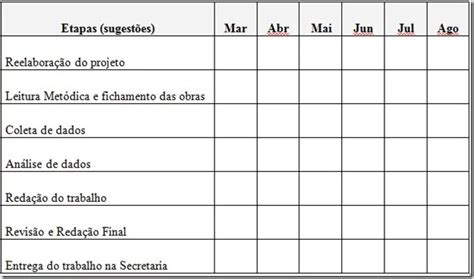 Cronograma De Projeto De Pesquisa - Importância do cronograma de projeto de pesquisa científico