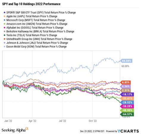 S P Bulls Can Fight The Fed And Win Big In Sp Seeking