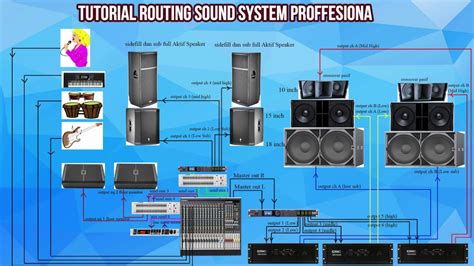 Cara Setting Sound System Yang Baik Dan Benar Terbaru Atelier