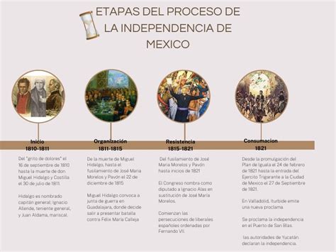 Etapas Del Proceso De La Independencia De Mexico Pdf