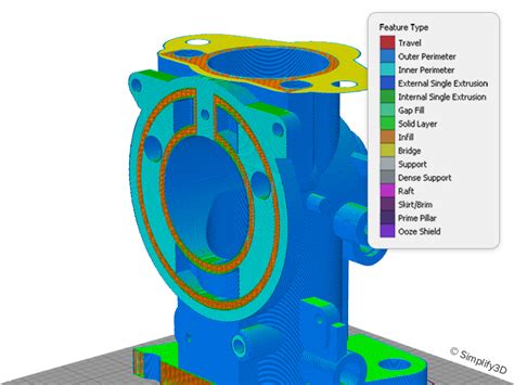 V Software Features Simplify D Software