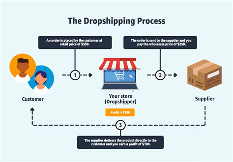 amazons  guide    started  dropshipping  philippines