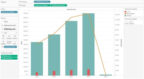 Path Dicas Tableau Como Criar Um Eixo Combinado