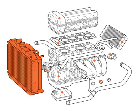 How to Fix a Faulty or Leaking Car Radiator - K-Seal®