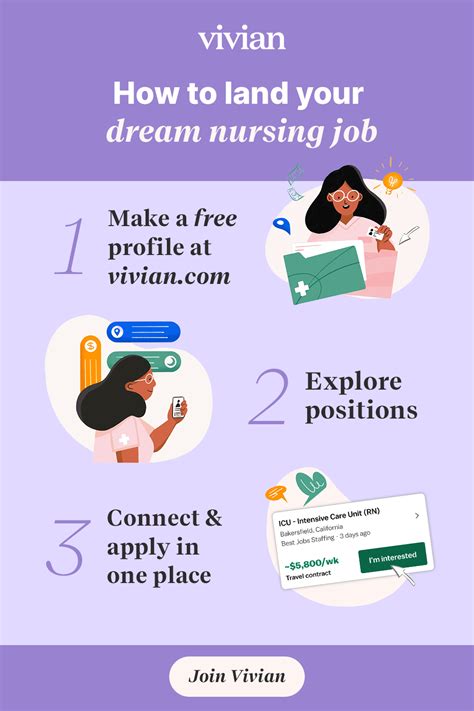 Your Dream Nursing Job In 3 Easy Steps In 2023 Healthcare Jobs