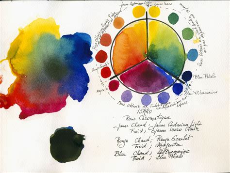 Watercolor Color Wheel Chart - Ponasa