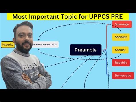 Preamble Most Important Topic For Uppsc Pre Exam Most Important