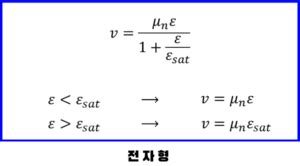 MOSFET 속도 포화 Velocity Saturation 전자형