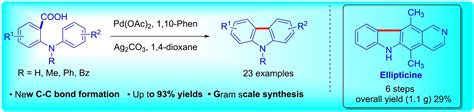 Pd‐catalyzed Decarboxylative Cross‐coupling Of N‐aryl Anthranilic Acids