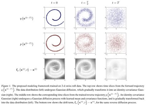 Text To Image Diffusion Text Conditioning Guidance Latent Space