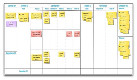 Kanban Spreadsheet Template — db-excel.com