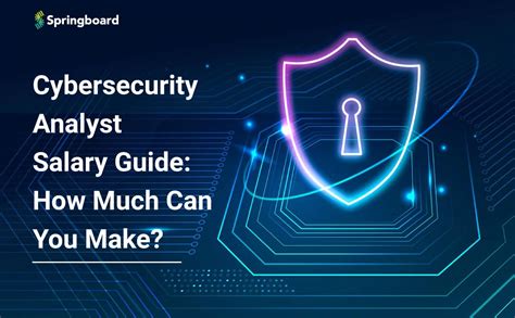 Cybersecurity Analyst Salary Guide How Much Can You Make