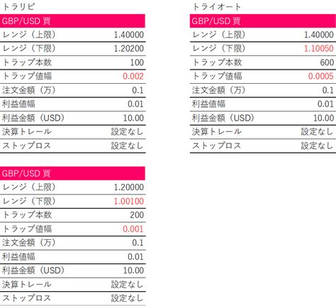 Fx自動取引 2023年 第1週（1月1日～1月7日） 妻にのこす資産運用記録