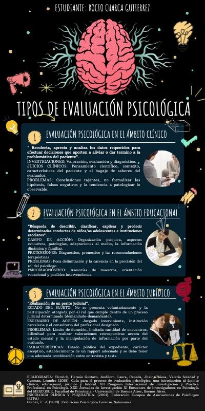 Tipos De Evaluaci N Psicol Gica