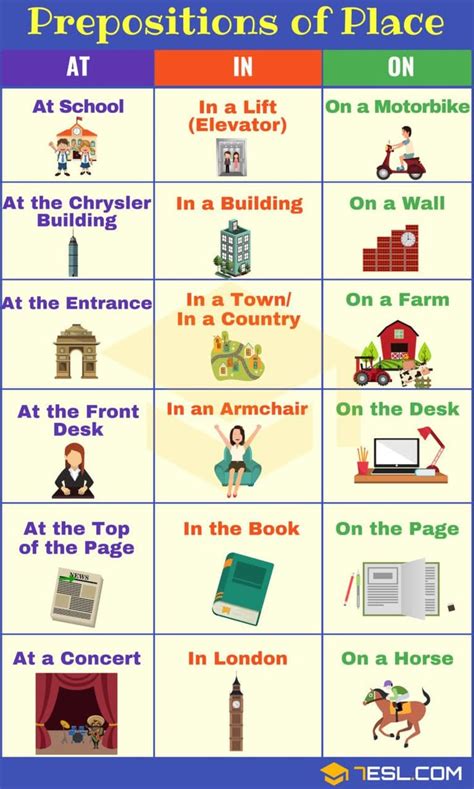 Prepositions Of Place Definition List And Useful Examples • 7esl 2ac