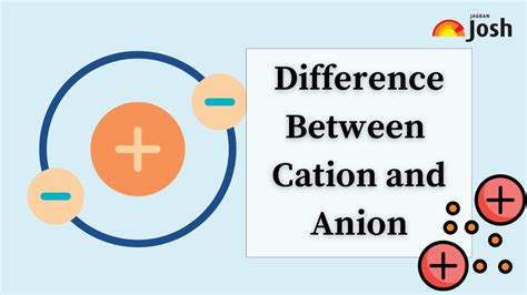 Difference Between Cation And Anion Find The Topic And Its Definition