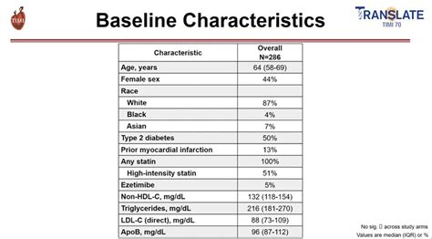 Sabouretcardiologist On Twitter Llt Reminder