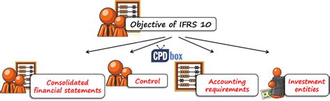 Ifrs 10 Consolidated Financial Statements Cpdbox Making Ifrs Easy