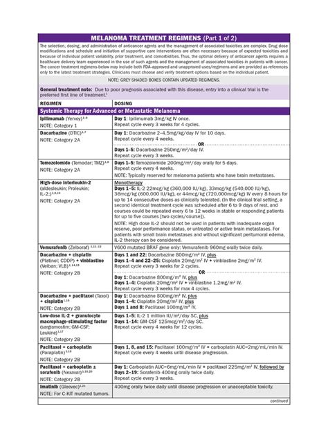 Melanoma Treatment Regimens | PDF | Melanoma | Interleukin 2