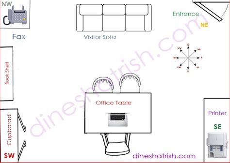 How To Place Your Office Table As Per Vastu Vastu For Office Glass