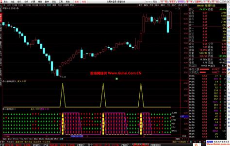 通达信股往金来六脉神剑30幅图选股公式 六指标共振选股 源码文件分享 通达信公式 股海网