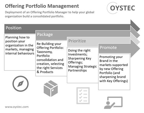 Interim Offering Portfolio Manager It Strategy And Portfolio Management