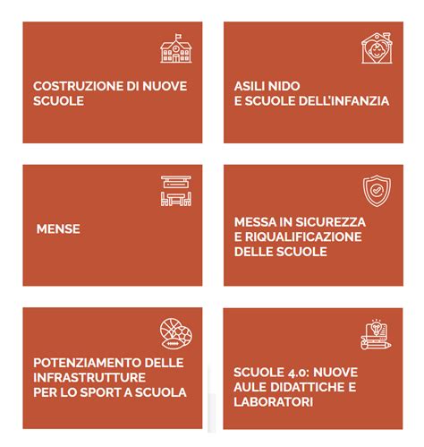 Costruzione Di Nuove Scuole Attraverso I Fondi Del Pnrr