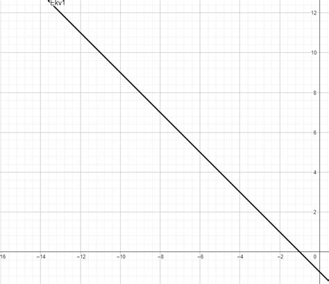 Varför Funkar Additionsmetoden Matematik Matte 2 Pluggakuten