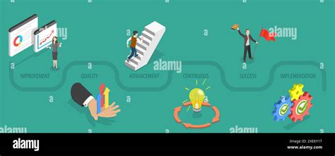 3d Isometric Flat Conceptual Illustration Of Kaizen Business Philosophy And Corporate Strategy