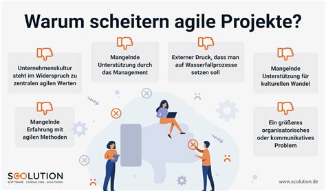 Agiles Projektmanagement Scrum