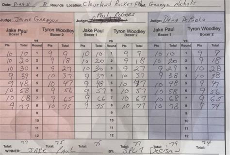 Jake Paul vs. Tyron Woodley - Official Scorecards - Boxing News