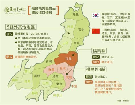 2022年2月前，台灣限制日本福島核災區食品進口的措施 焦點事件