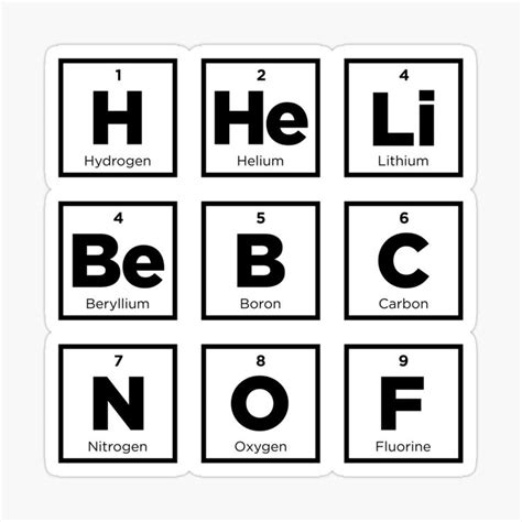 Periodic Table Of Elements Letters Spell Words Science Pack Set 1