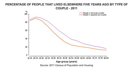Here Are All The Ways Same Sex Couples Absolutely Rule