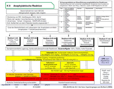 Anaphylaktische Reaktion Algorithmen Sop Easy Hessen