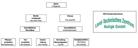 Über uns