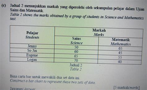 Solved C Jadual 2 Menunjukkan Markah Yang Diperolehi Oleh Sekumpulan