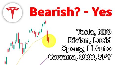 Tesla Stock Analysis With Nio Rivian Lucid Xpeng Li Auto Carvana