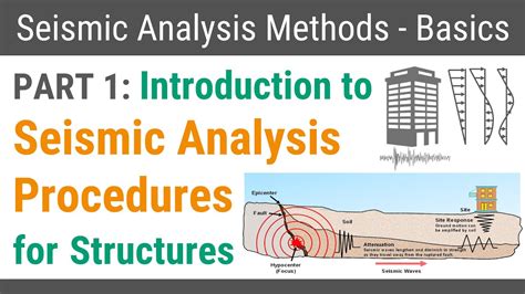 Part 1 Introduction To Seismic Analysis Procedures YouTube