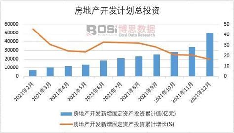 2021年中国房地产开发新增固定资产投资月度统计表【图表】各省市产量数据统计汇总房地产开发新增固定资产投资月度统计表博思数据